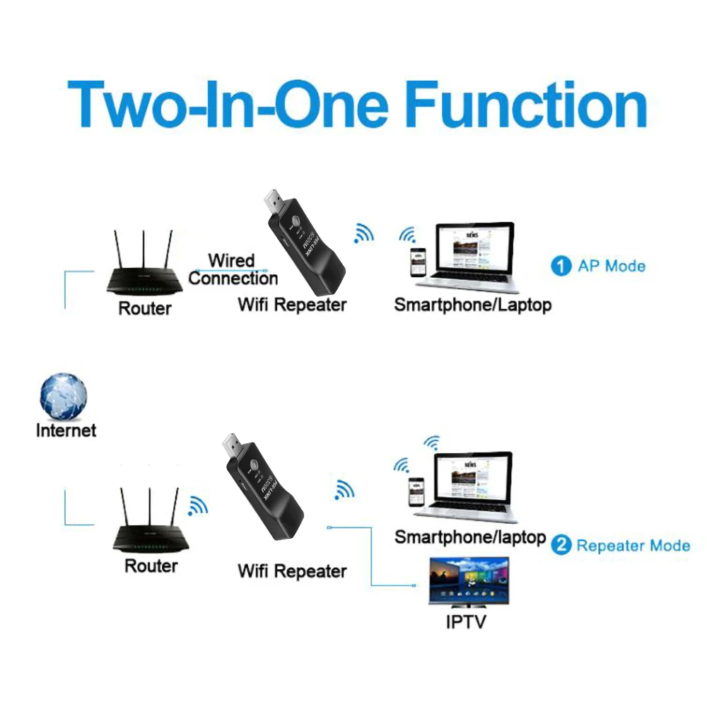 Новый мини беспроводной 300 Мбит/с ТВ сетевой Wifi EP-2911 адаптер WPS Wi-Fi ретранслятор RJ-45