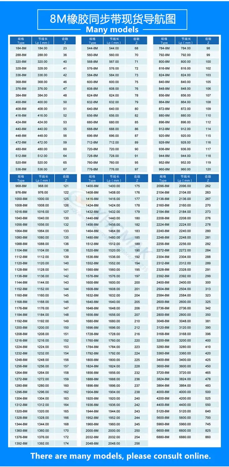 HTD 8M synchronous belt C=680/688/696/704/712 width 20/30/40mm Teeth 85 86 87 88 89 HTD8M Timing Belt 680-8M 688-8 696-8M 712-8M images - 6