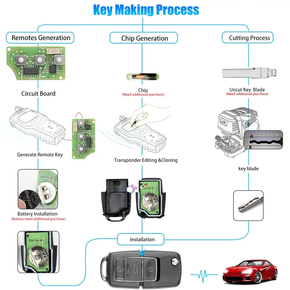 20PCS/LOT Xhorse Key VVDI XKB506EN Wire Remote 3 Buttons for VVDI2 Tool(English Version) | Автомобили и мотоциклы