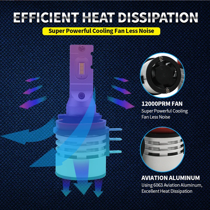 Светодиодсветодиодный автомобильная лампа H15 80 Вт 6000 лм конверсионная дальнего