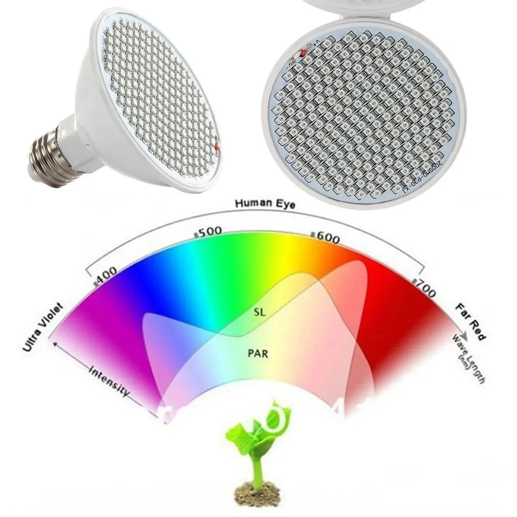 

LED 2835 Plant Winter Grow Light Led Plant Growing Lamp For Plant Flower Indoor Plants Fruits Flowers Grow Light