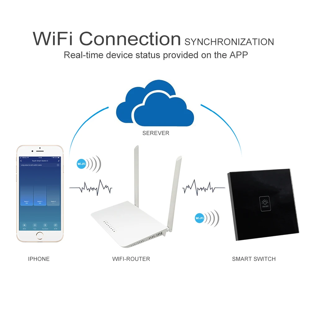 Tuya WiFi Smart Touch Switch 300 Вт/панель управления каналом приложение Smart Life Совместимо с Amazon Alexa и Google Home control