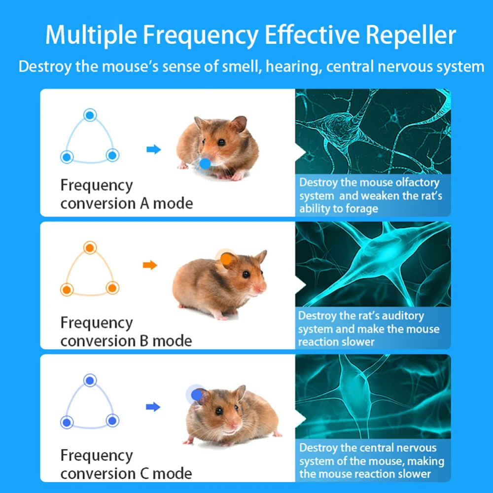 Новый супер сильный электронный отпугиватель мышей птиц против крыс убийца
