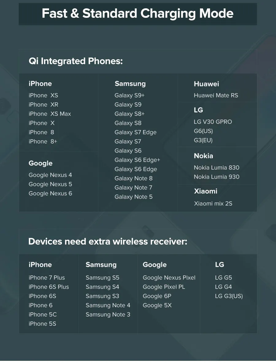 4 в 1 10 Вт Беспроводная зарядная док-станция для iPhone XR XS Max 8 Быстрая зарядка для Apple Watch 1 2 3 4 AirPods для samsung XiaoMI