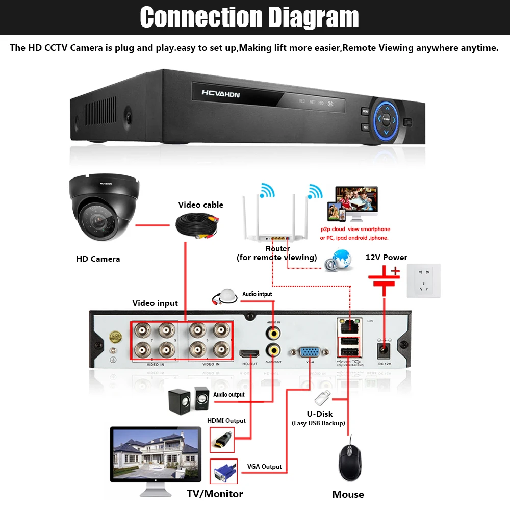 HCVAHDN 5 мп HD аналоговая камера для видеонаблюдения TVI/AHD/CVI/CVBS переключатель 4 в 1