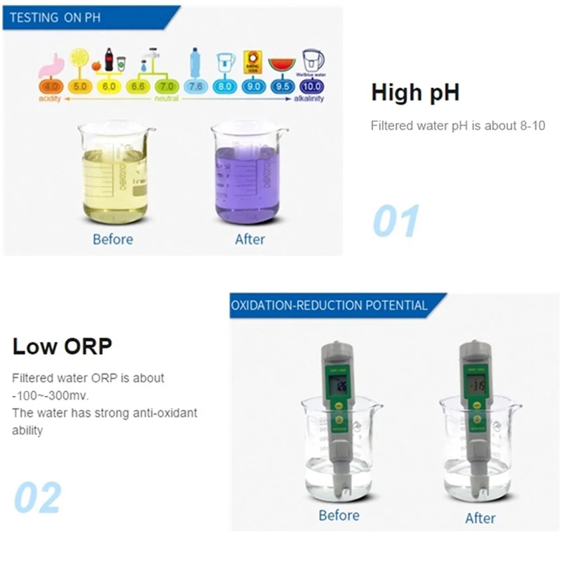 3 шт./упаковка сменный картридж для фильтра щелочной воды 5 л|alkaline ionizer|filter