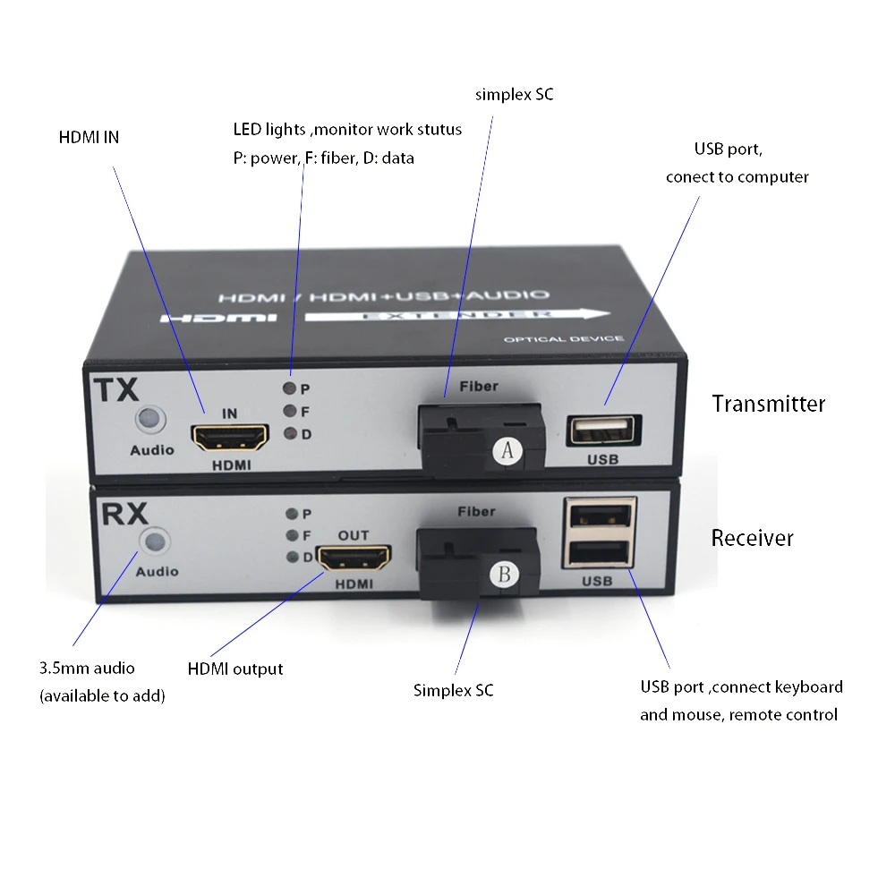 Высококачественные HDMI удлинители 1080P через оптоволоконное волокно до 20 км (12 4
