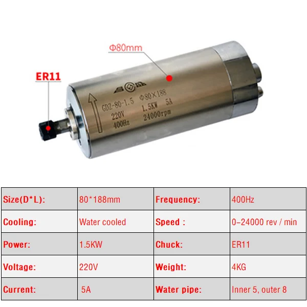 

Водонепроницаемый водяного охлаждения шпиндель мотор 800W 1.5KW 220V