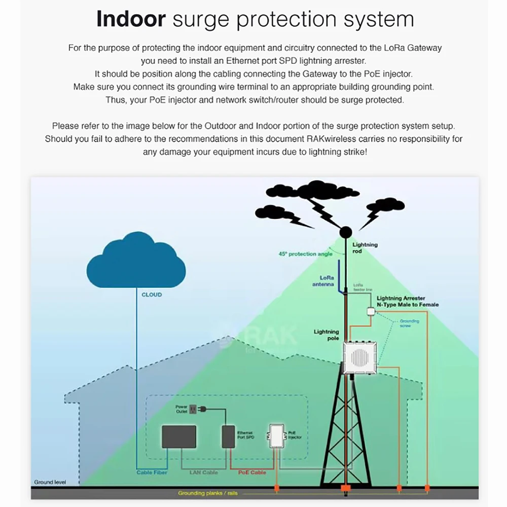 

CAT5 Ethrnet Cable for Outdoor Surge Protection System 1 Meter