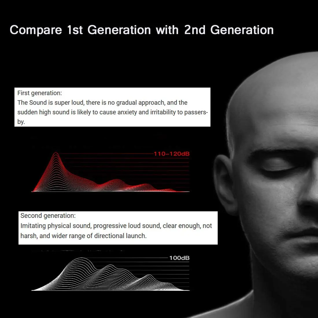 

Bike Bell Charging Speaker USB Recharged Waterproof Handlebar 4 Modes Cycling Electric Bicycle Accessories for Scooter, BMX, MTB