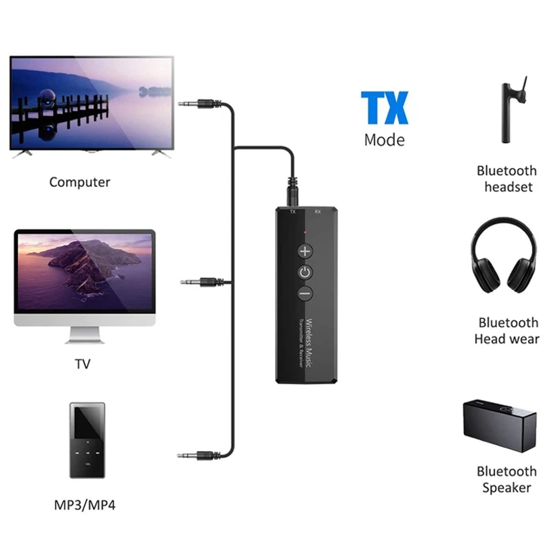 Bluetooth 5 0 4 2 o приемник передатчик 3 в 1 мм разъем USB стерео музыка Беспроводные