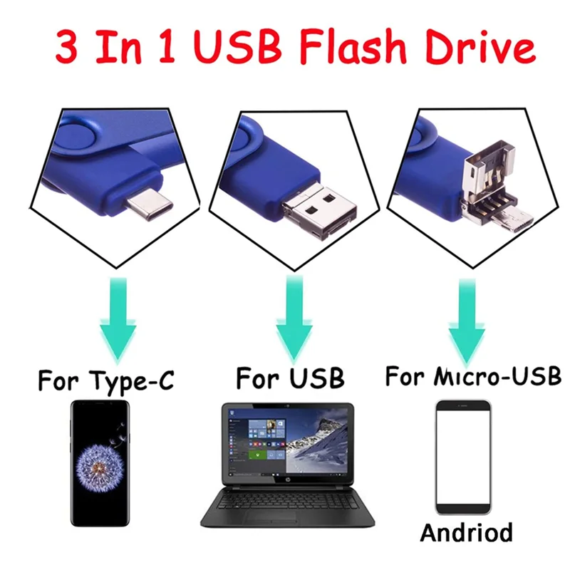 USB флеш накопитель BiNFUL OTG 3 в 1 Type C и Micro для телефона 512 ГБ 256 128 64 32 16 ГБ|USB