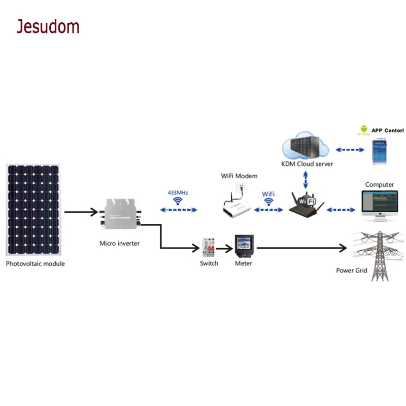 Беспроводная серия R3 микро инвертор 600W700W WVC Солнечная Сетка связывающий