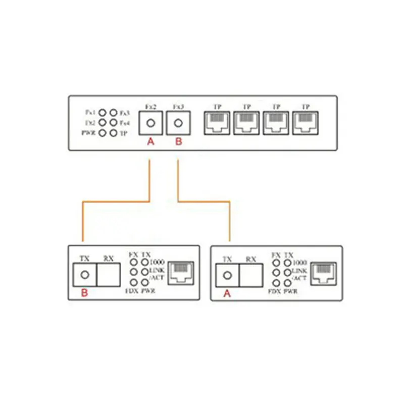 Коммутатор эфирной сети 4 RJ45 2 SC оптический медиа конвертер одномодовый волоконно-оптический Порты и разъёмы PCB 10/100 м