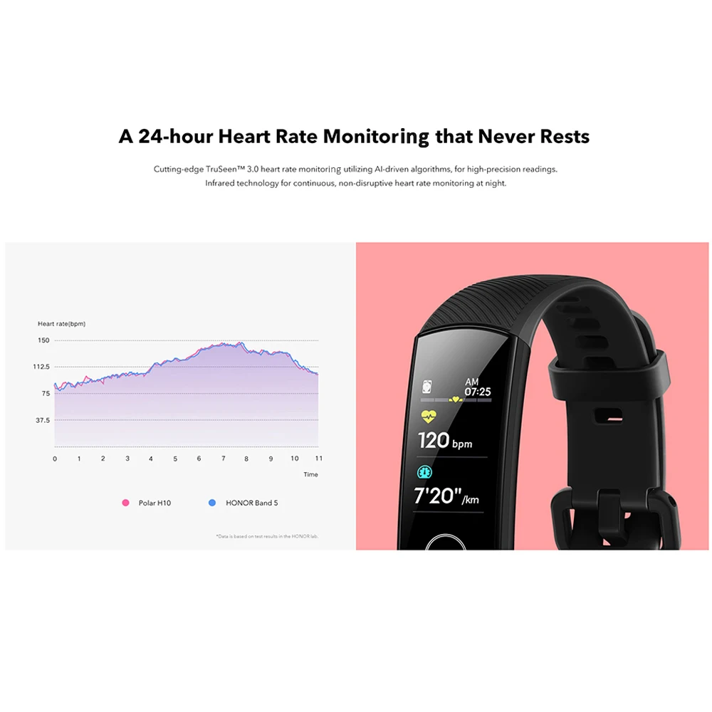 huawei Honor Band 4 Band 5 Smart Wirstband 50m водонепроницаемый фитнес-трекер монитор сердечного ритма во время сна оснастка умный Браслет