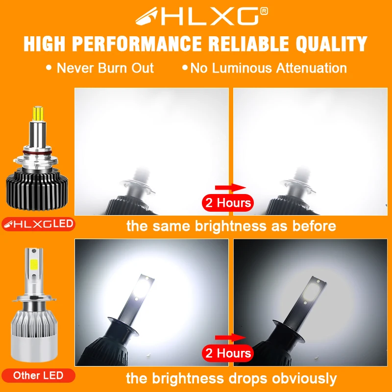 Светодиодсветодиодный лампы для автомобильных фар H1 H7 LED 360 H4 20000LM HB3 HB4 9012 HIR2