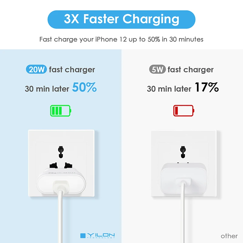 Настенное зарядное устройство URVNS 20 Вт USB C адаптер питания настенные зарядные