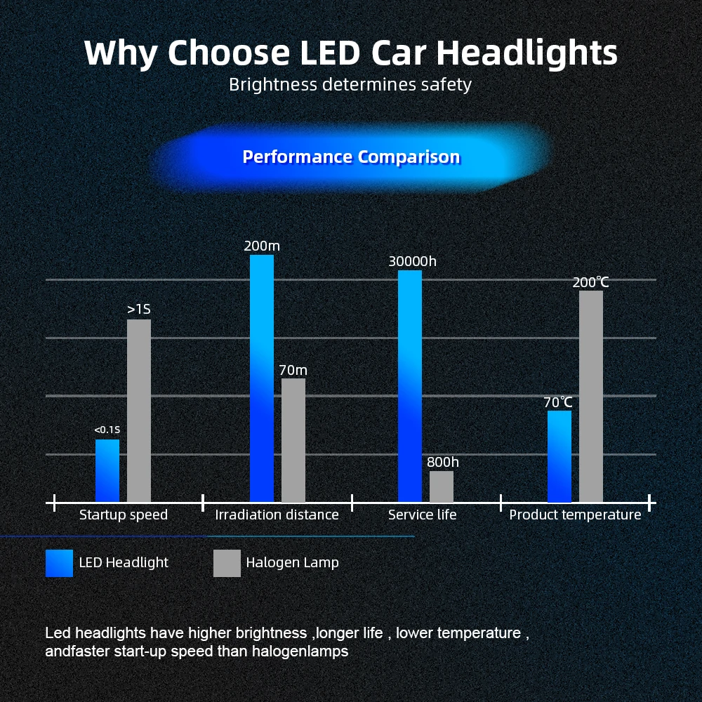 K5 Car Lights H1 H11 H7 9005 9006 LED Headlight Bulbs H4 Hi-Lo Beam 40W 8000LM 6000K CSP Super Bright Auto Headlamp 2PCS/Set | Автомобили