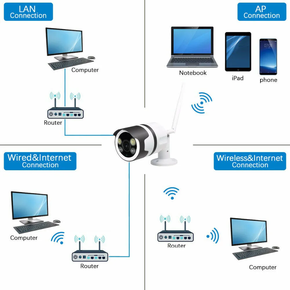 Беспроводная ip камера Wifi 1080P CCTV US Plug наружная внутренняя Поддержка Micro SD карта