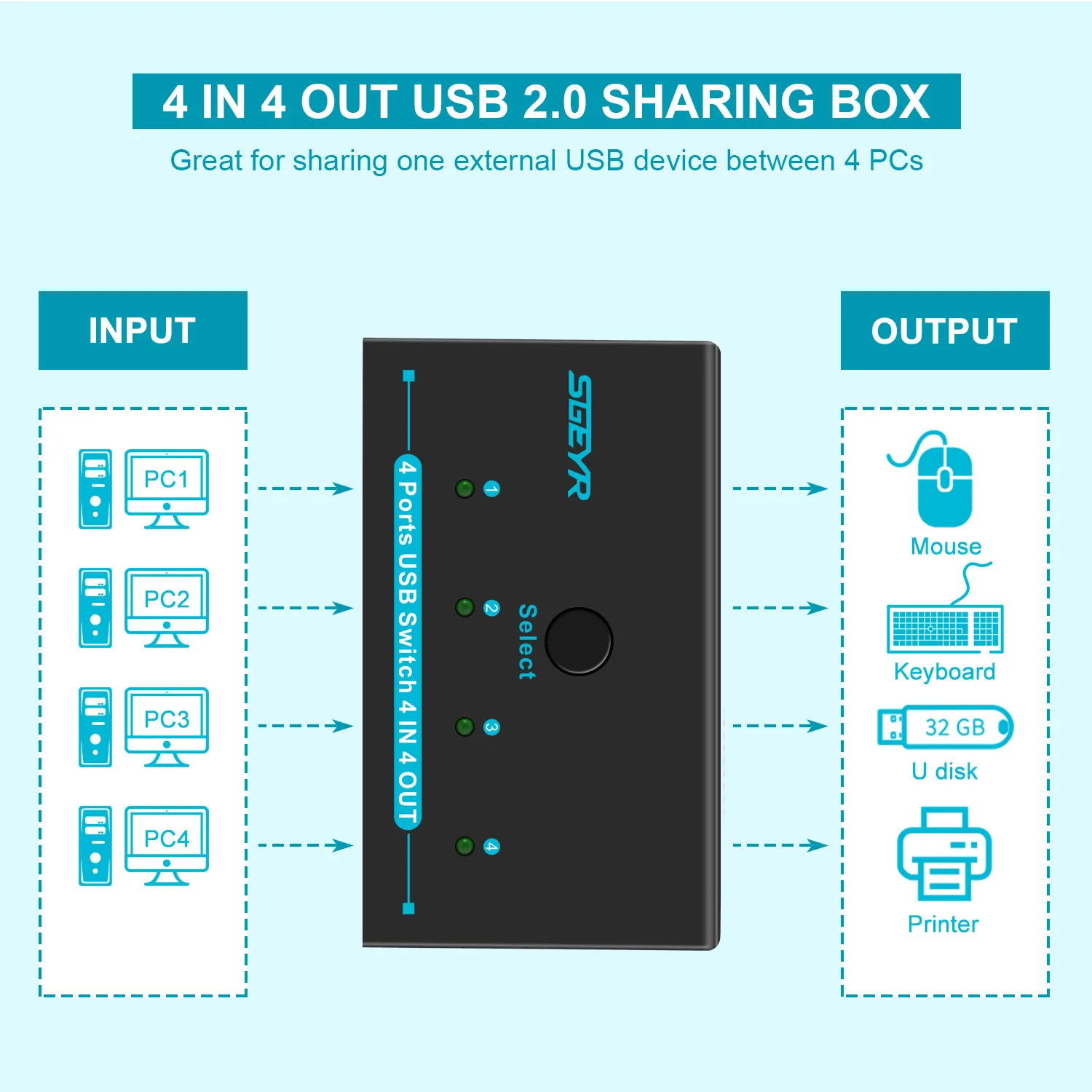 sgeyr 4 порта usb 20 коммутатор переклю