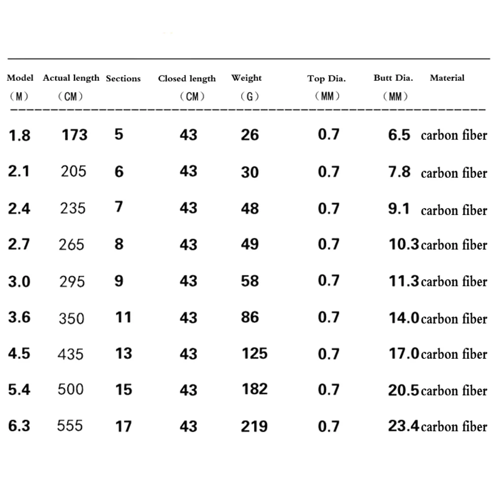 Удочка телескопическая ультракороткая 43 см 1 5-6 3 м | Спорт и развлечения