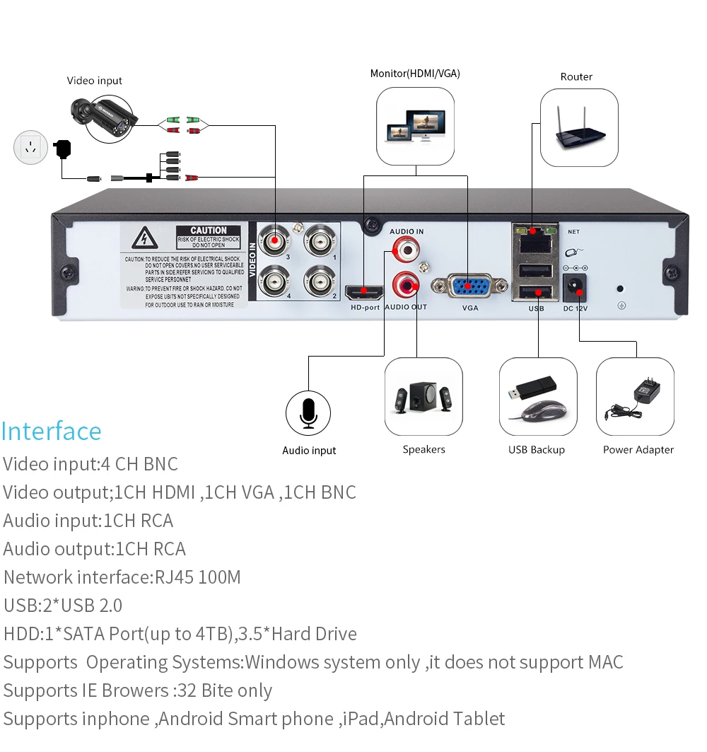 DEFEWAY 1080N HDMI видео регистратор 4 CH AHD DVR сеть P2P NVR для ip камеры канала CCTV система