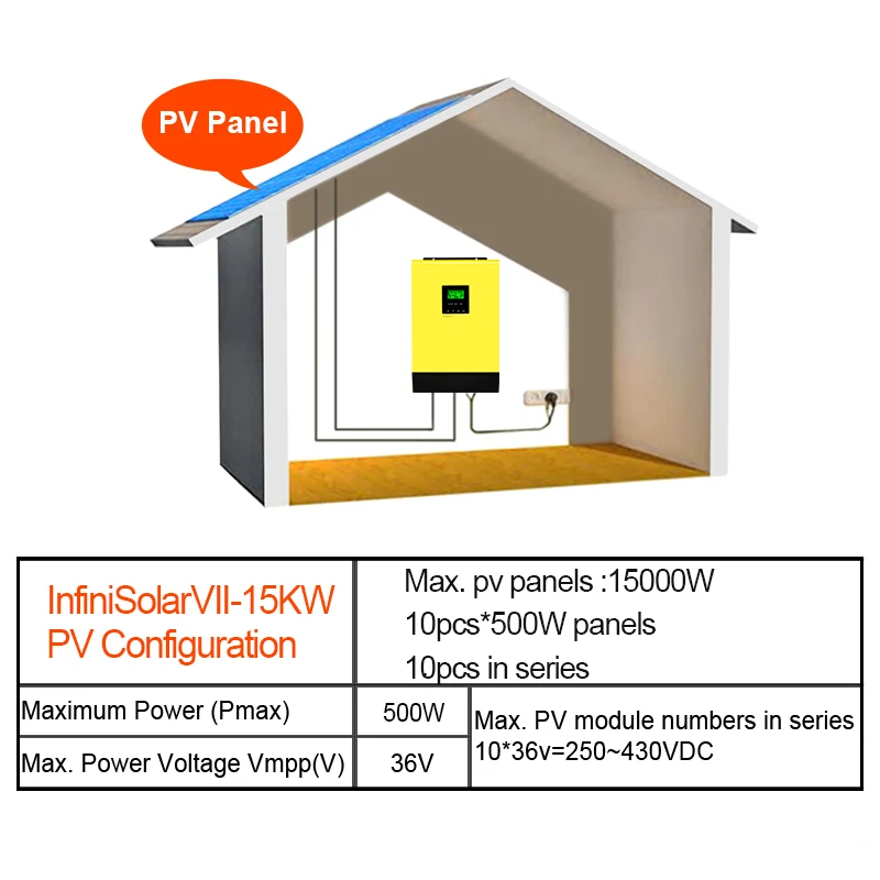 Гибридный солнечный инвертор 15 кВт 80 А MPPT Контроллер заряда солнечной батареи 48 в