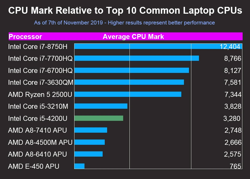Мини ПК Intel Core i5 4200U Linux тонкий клиент микро настольные компьютеры Лучшие Промышленные Komputer Win 10 7 Minipc 2 Lan порт ТВ коробка