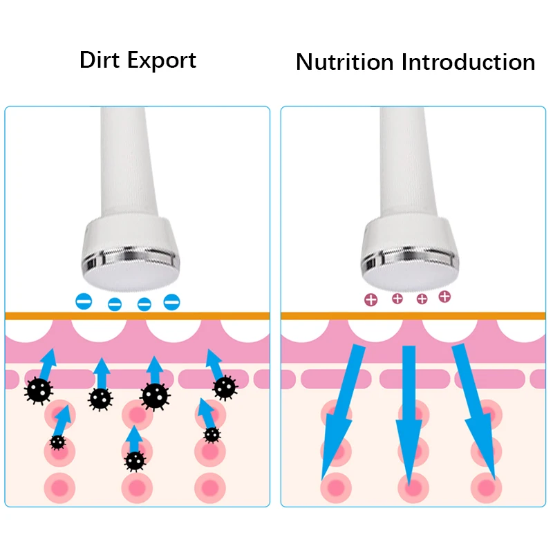 Kopen 3 In 1 RU-638 Ultrasone Facial Massage Machine Spot Tattoo Verwijdering Anti Aging Huidverzorging Whitening Sproet Schoonheid Instrument