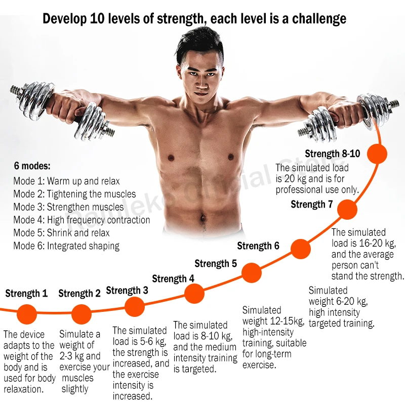 Умный Фитнес стимулятор живота ягодиц и мышц|Брюшного массажный инструмент| |