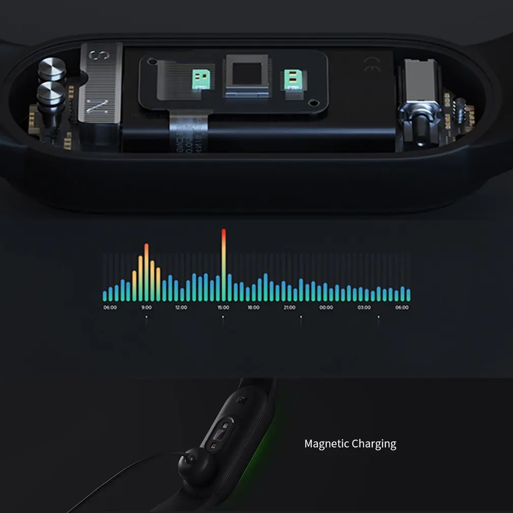 Смарт браслет Xiaomi Mi Band 5 фитнес трекер Монитор кровяного кислорода пульсометр
