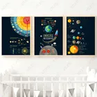 Мультфильм постер на космическую тематику планеты холст картины высокотехнологичное искусство обои ремесло печать рисунка для дома Спальня украшения
