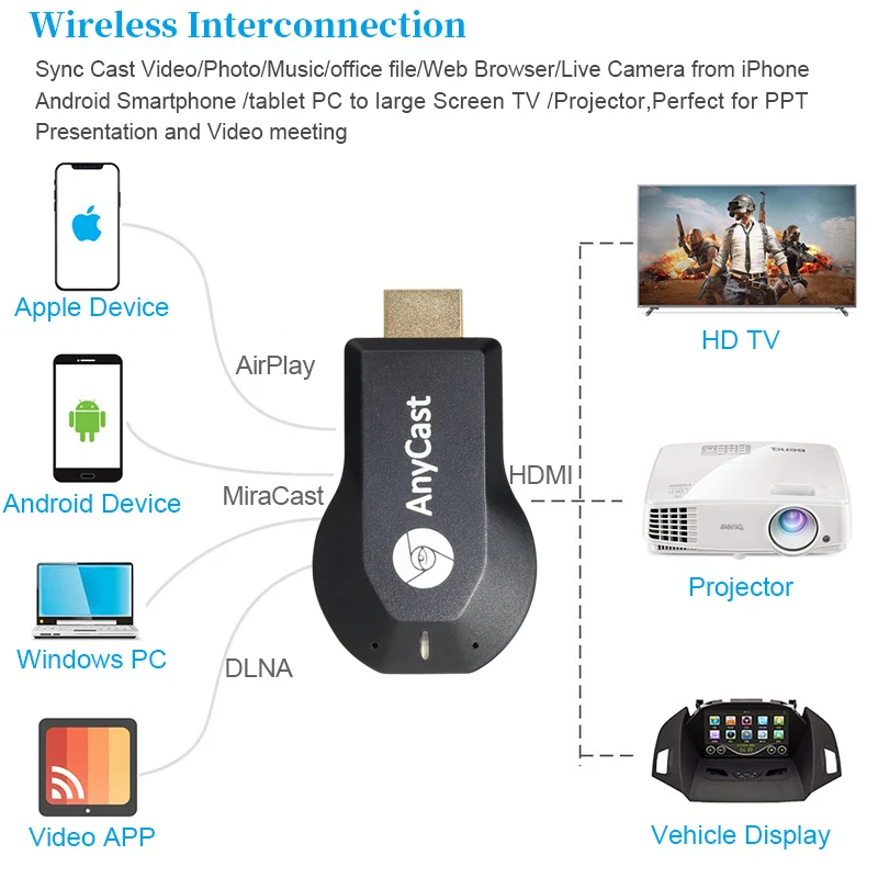 AnyCast M4 PLUS TV Stick 1080P Wireless WiFi Display Dongle Receiver for Apple Android Mobile Phone projector DLNA Airplay | Электроника