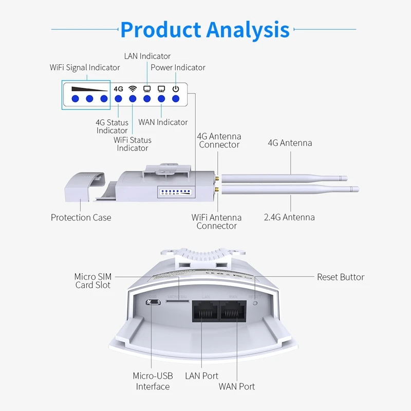 

HOT- High Power Outdoor 2.4G&4G Card Wireless Router WIFI Signal Support AP Network Adapter E5 EU Plug