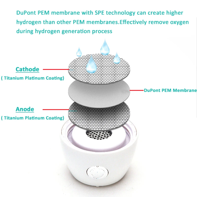 Водородный генератор до 2100ppb 350 мл|Водяные фильтры| |
