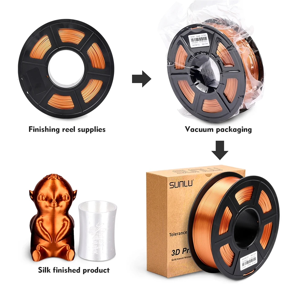 Нить для 3d принтера SUNLU SILK PLA 1 75 мм кг нить с шелковой текстурой материал печати