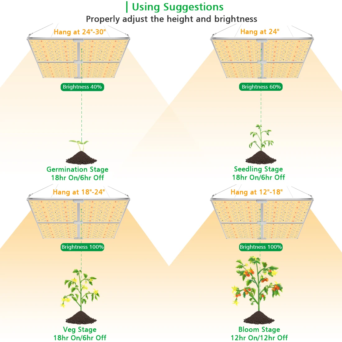 

450W Led Full Spectrum Samsung Lm301b Red 660nm Grow Light for Indoor Plants Quantum