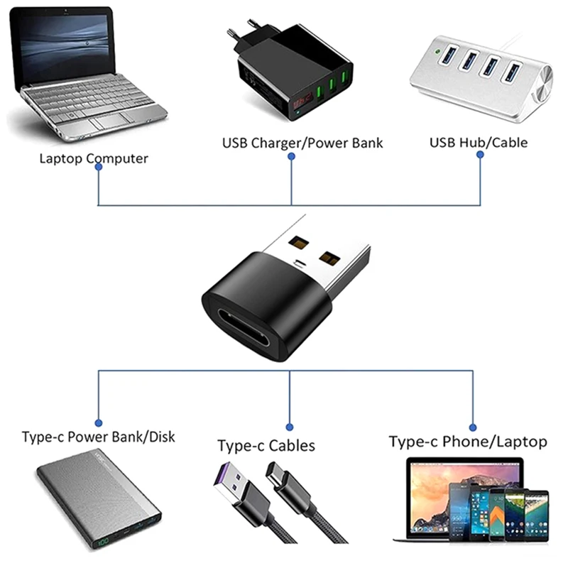 

USB C 3.0 Type C Female to USB 3.0 Type A Male Port Charger Converter Adapter