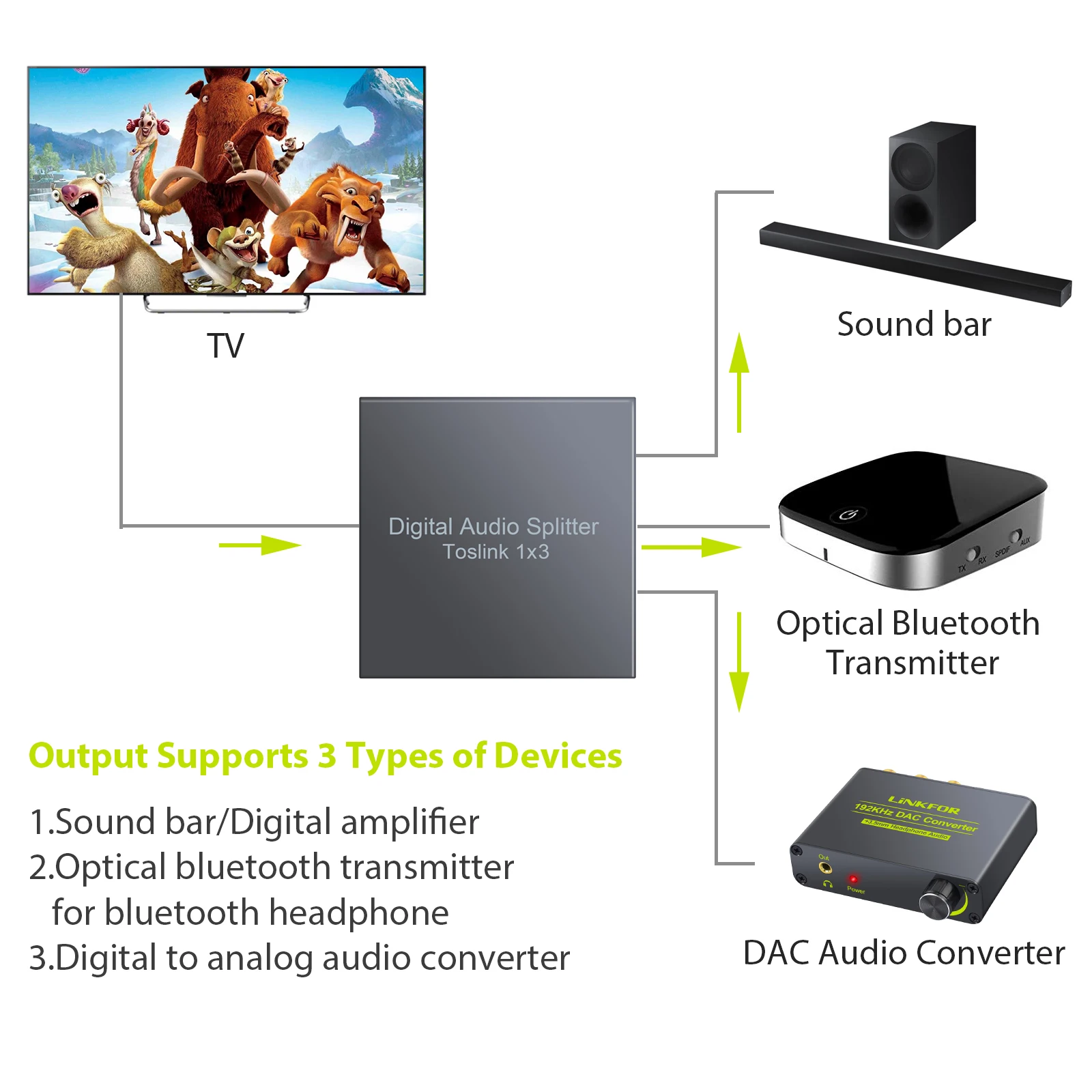 Оптический цифровой аудиосплиттер Neoteck 1x3 Toslink Spdif один вход 3 выхода поддержка LPCM 2