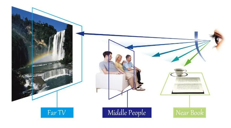 1 56 asp progressive lenses hmc myopia presbyopia lentes opticos glasses reading computer prescription lenses to see far near free global shipping