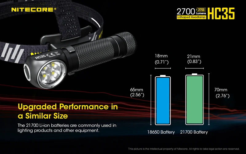 2700 люмен Nitecore HC35 4 x CREE XP-G3 S3 светодиоды следующего поколения 21700 Г-образный налобный фонарь с аккумулятором 4000 мАч