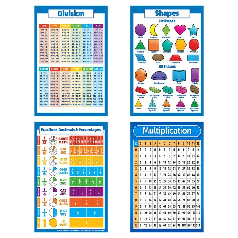 

1PC Childrens Wall Chart Educational Maths Educational Learning Poster Charts，Addition Tables,Sums Numeracy ,Childs Poster