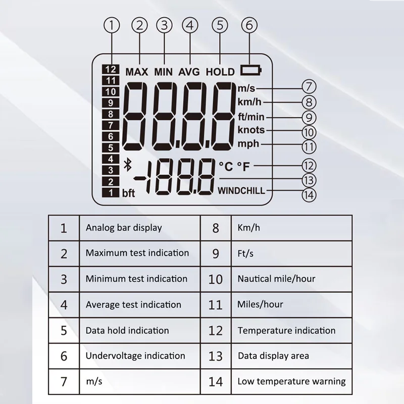 Анемометр измеритель ветра датчик Мини цифровой термометр Anemometro скорость