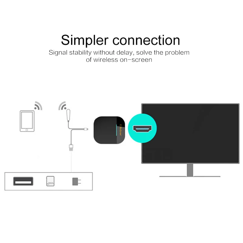 G5 Netflix Anycast 1080P HDMI Miracast любой литой беспроводной DLNA AirPlay зеркало HDMI ТВ-карта Wifi Дисплей приемник ключа для IOS