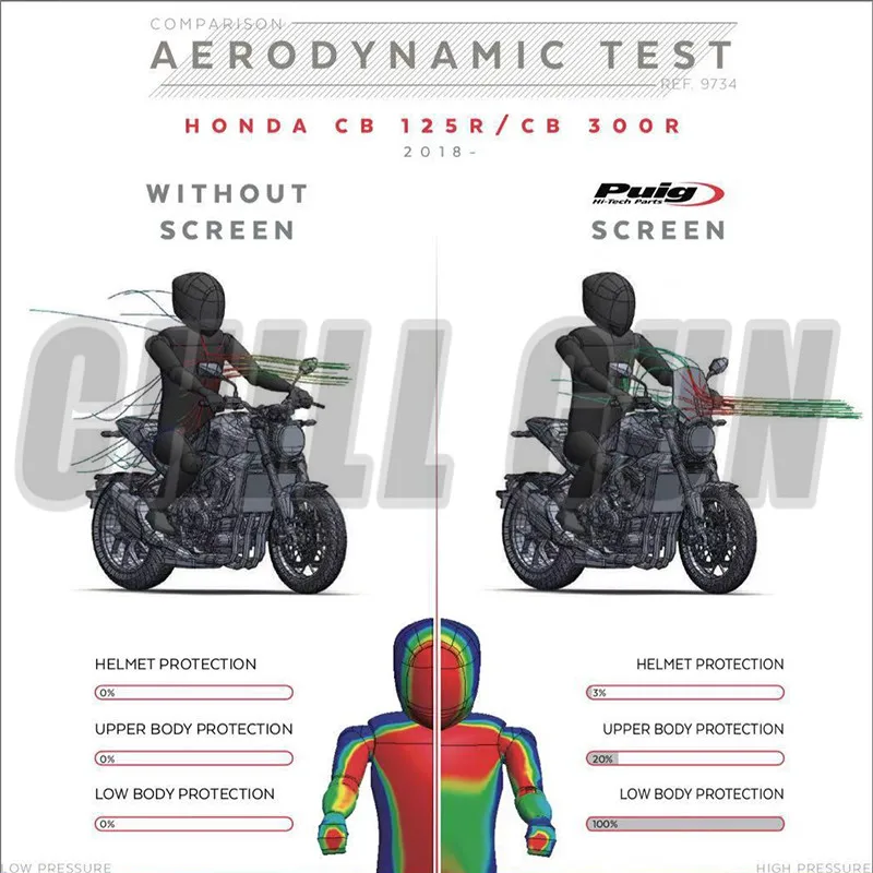 Дефлектор ветрового стекла мотоцикла для HONDA CB125R CB300R NEO Sports Cafe CB 125R CB 300R 18'-19'