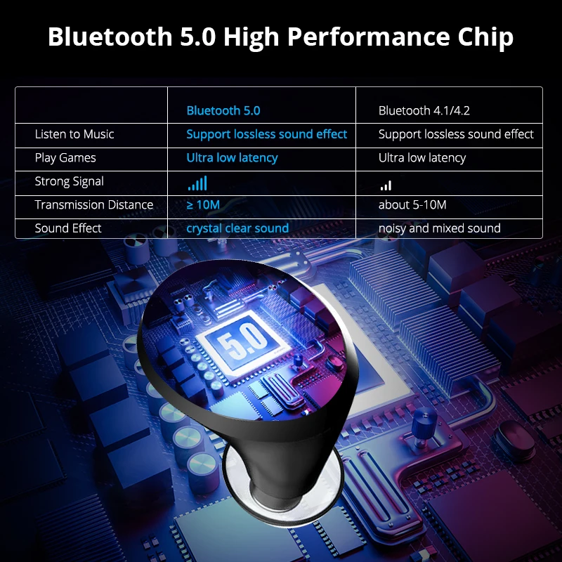 Наушники Makibes P7 настоящие Беспроводные Bluetooth 5 0 наушники с голосовым ассистентом