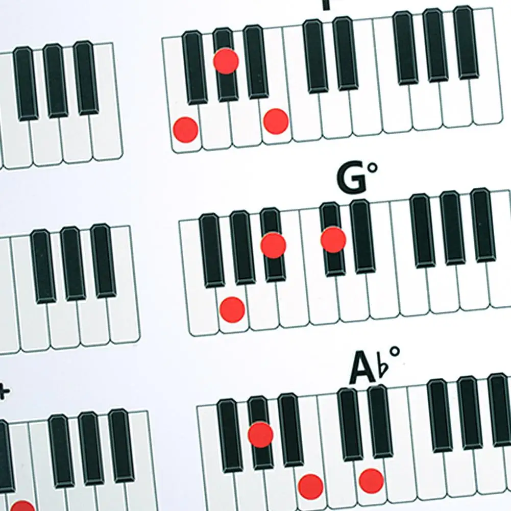 Piano Practice Sticker 88 Key Beginner Chord Chart Poster Wide Educational Handy Guide Print for Keyboard |