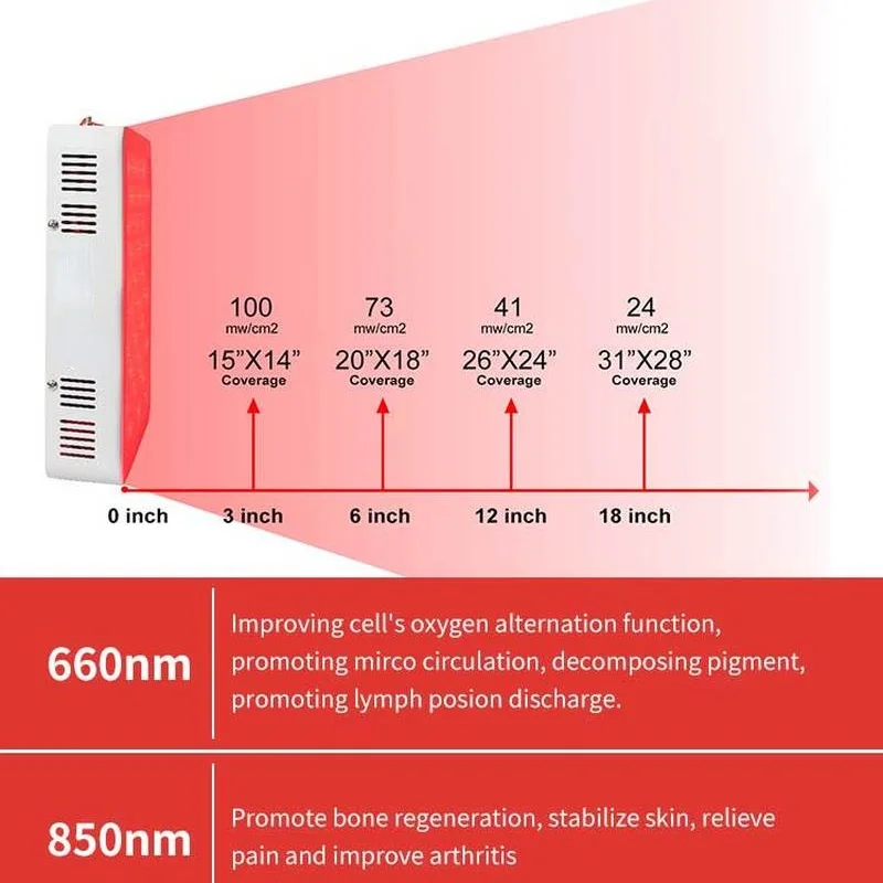 Терапевтическая Светодиодная лампа с крассветильник светом ближний