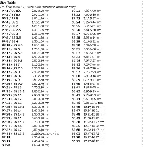 144/1440p ss20 круглые цветные искусственные стеклянные стразы шатоны камень чешские