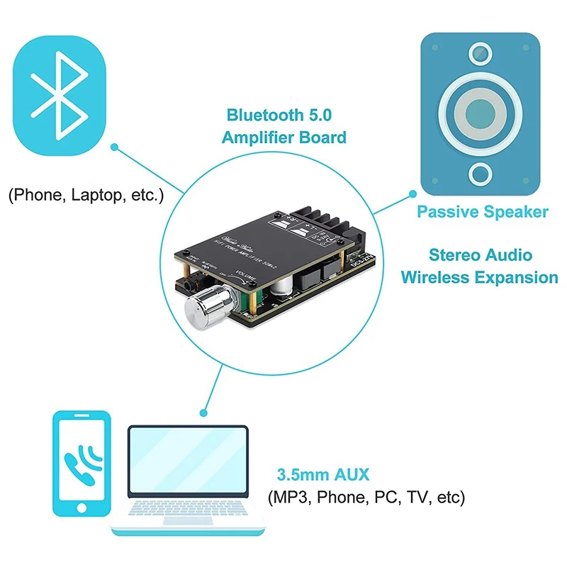 Модуль платы Bluetooth для усилителя 3 5 мм AUX + 0 Amp 2 канала 50 Вт TPA3116D2 чип-плата (502C) |